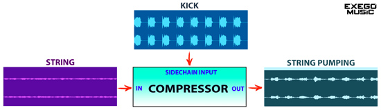 Sidechain di call on me